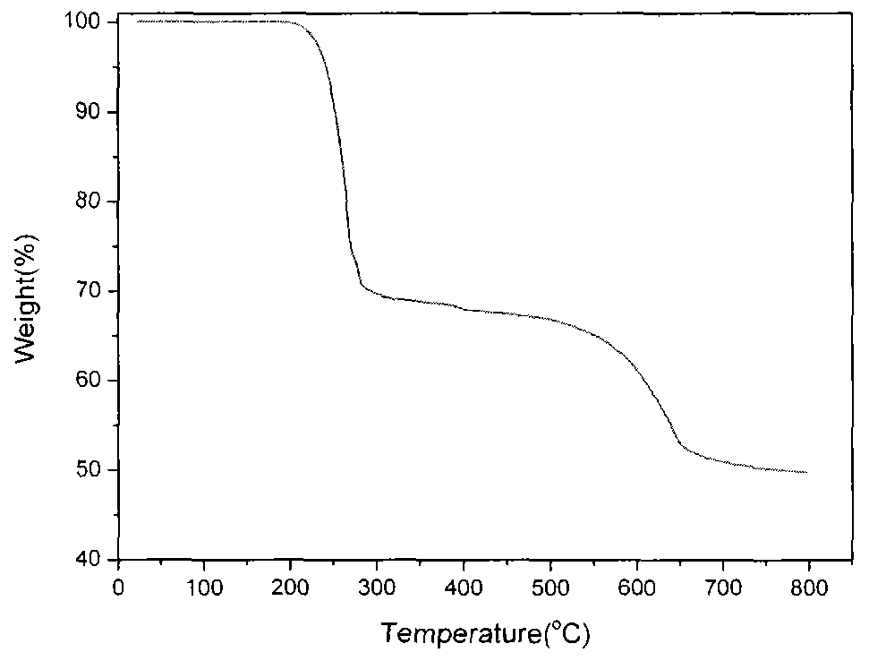 Cuprous complex crystal material and preparation method thereof
