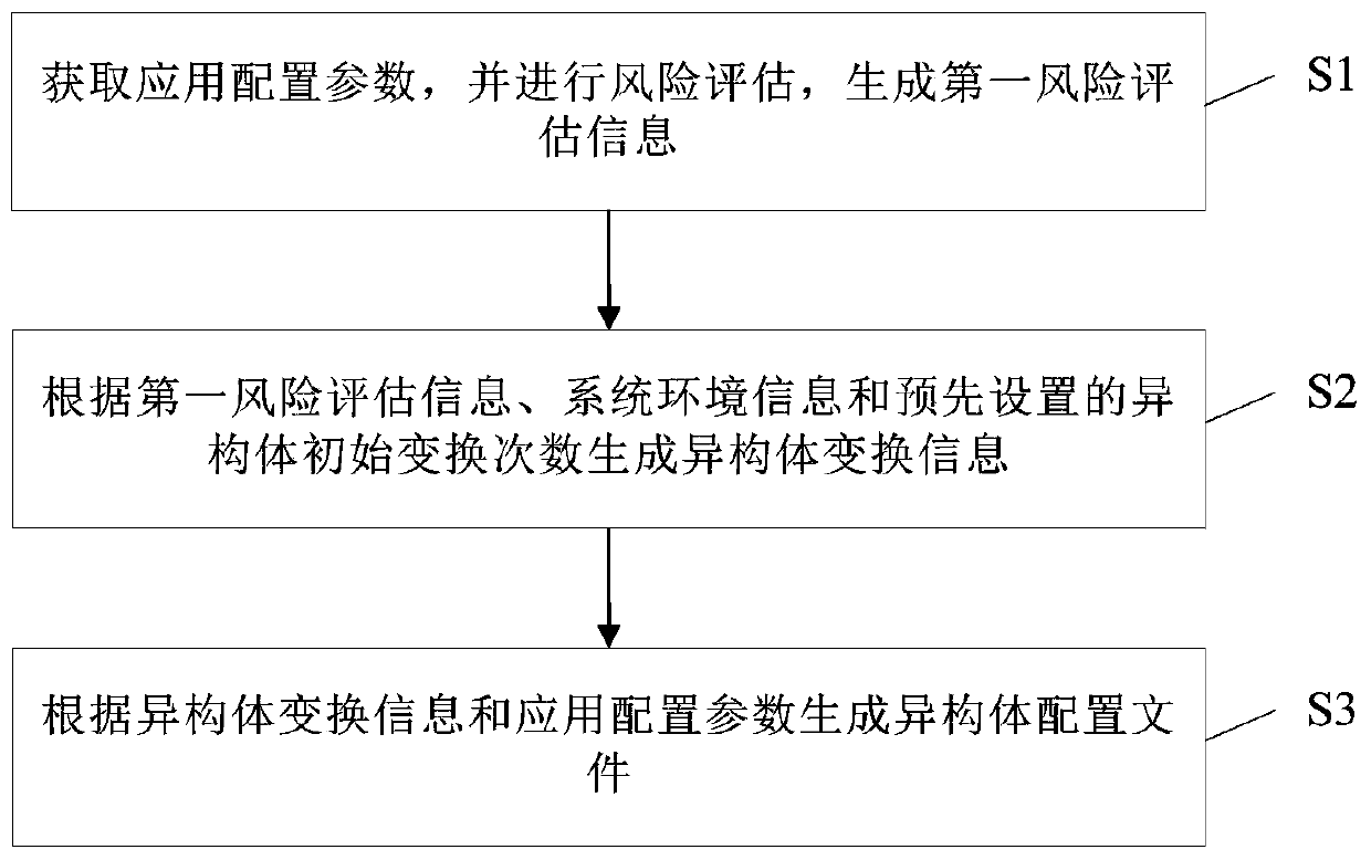 Isomer generation method, server and computer readable medium