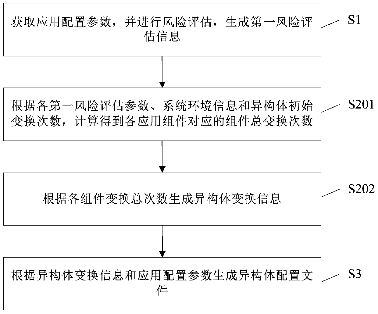 Isomer generation method, server and computer readable medium