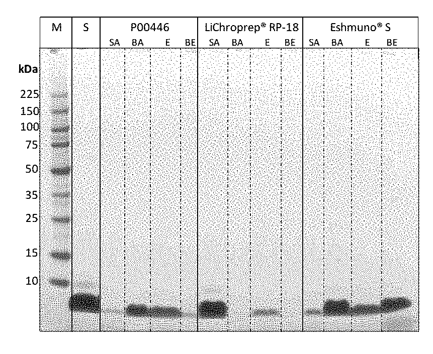 Target molecule capture from crude solutions