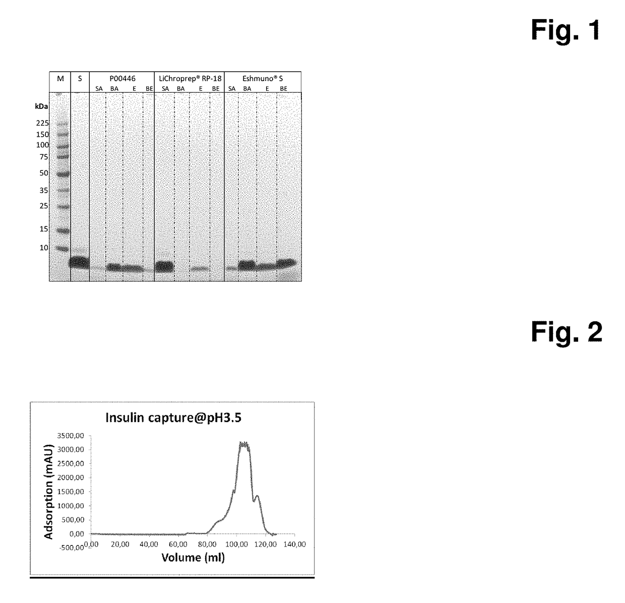 Target molecule capture from crude solutions