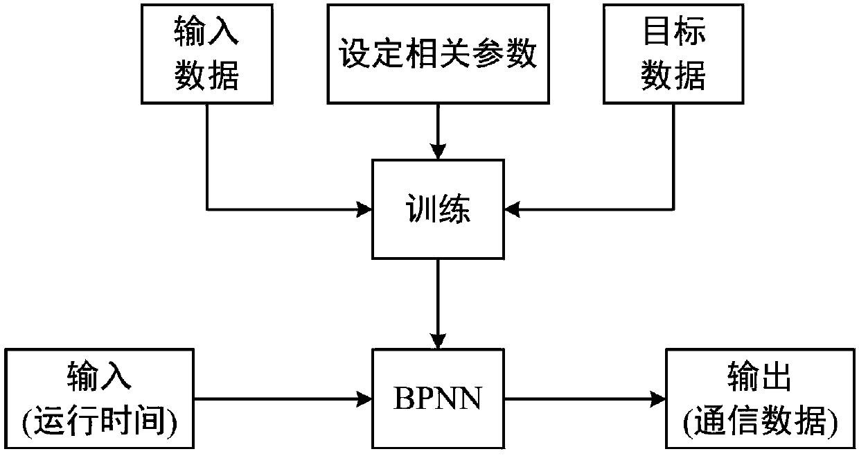 Island microgrid hierarchical control method considering communication data disturbance under CPS concept