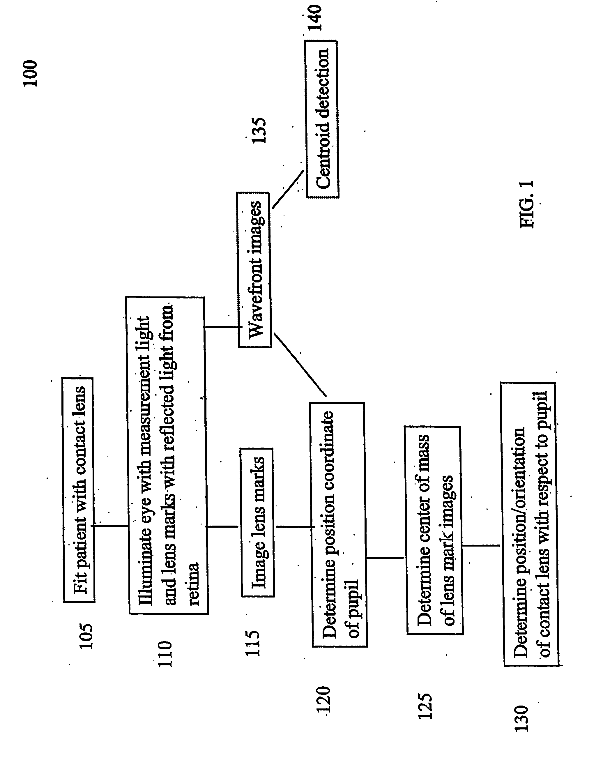 Method and Apparatus for Online Contact Lens Evaluation