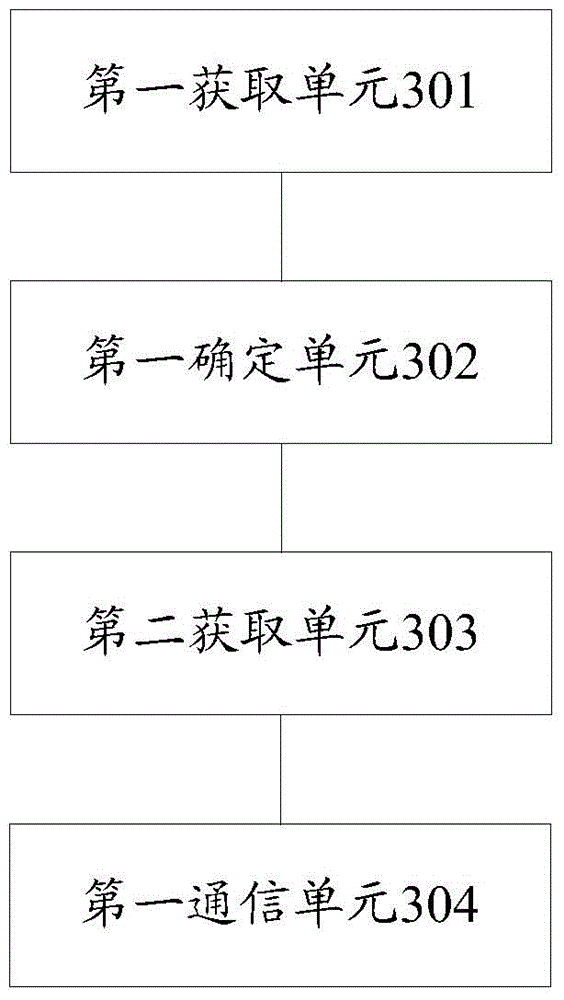 An information processing method and electronic device