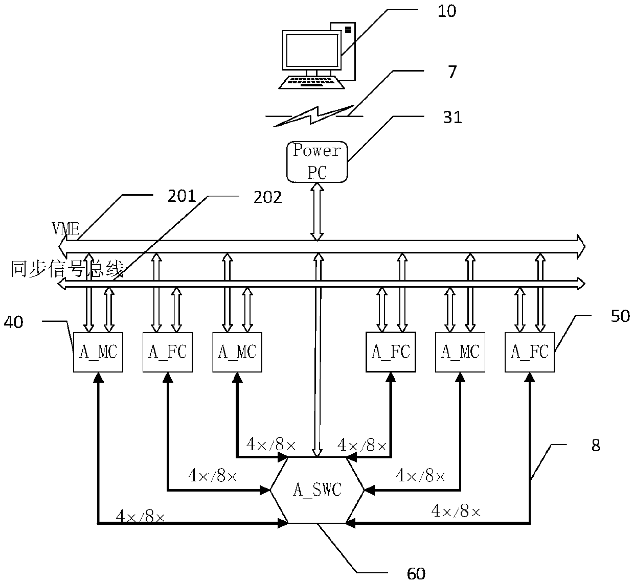 A motion control system of workpiece table based on vme‑s bus