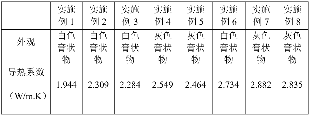 High-performance heat-conducting silicone grease and preparation method thereof