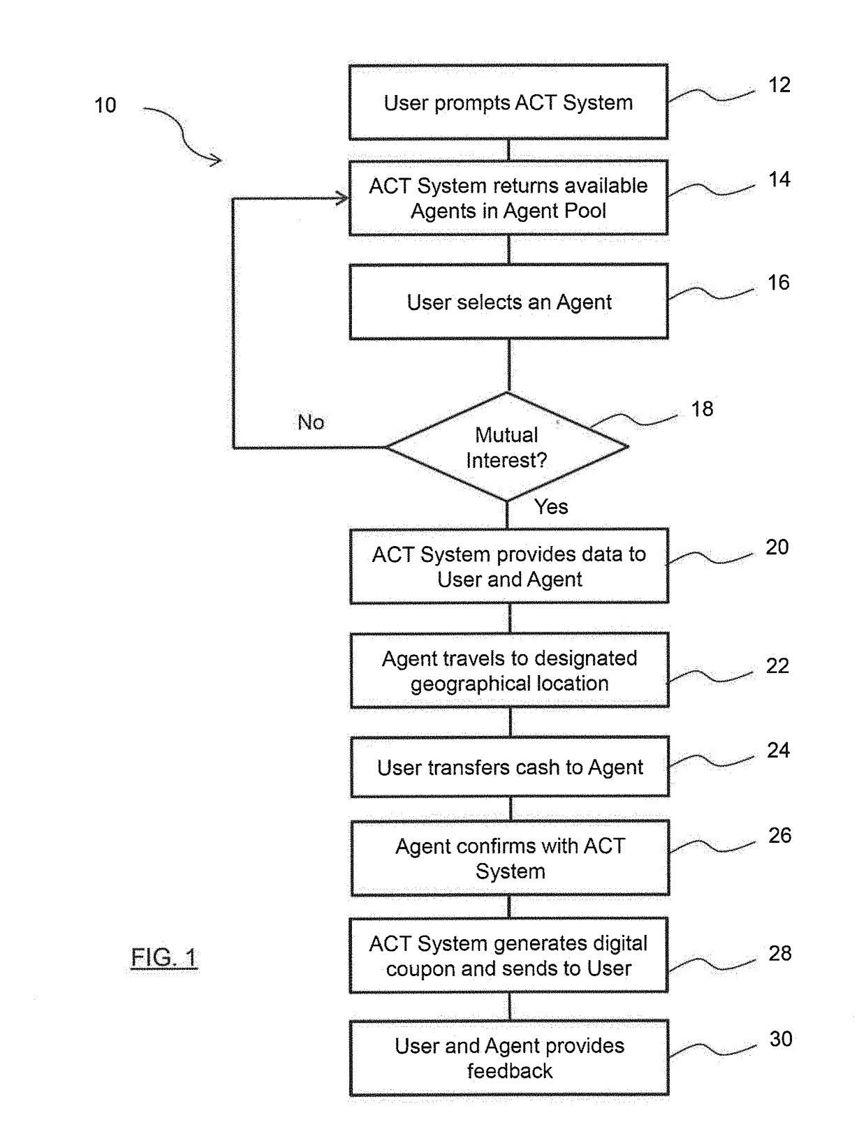 On-demand active cash transaction system and method