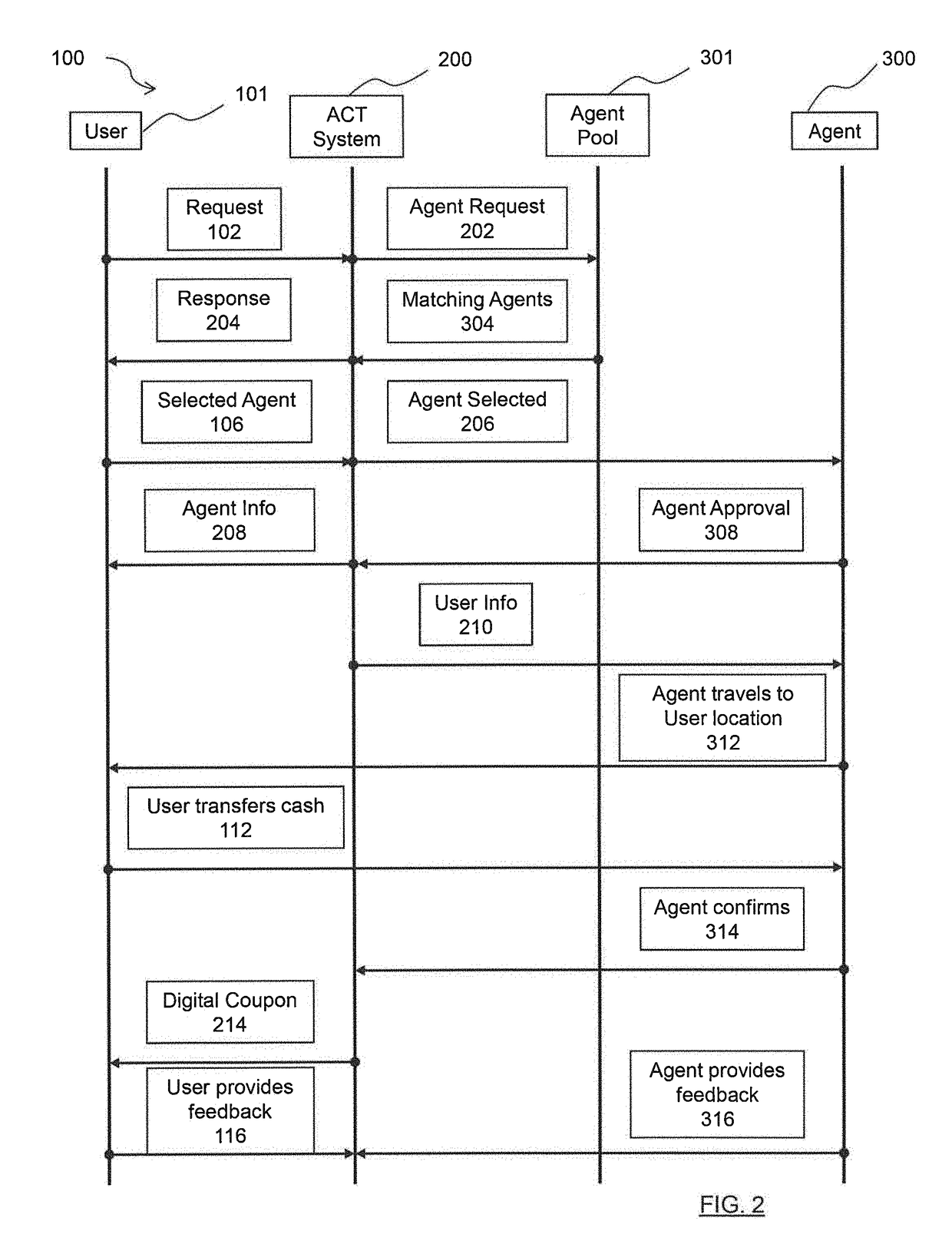 On-demand active cash transaction system and method