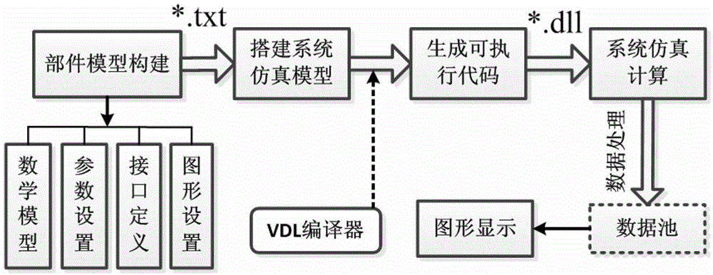 A generalized simulation method for liquid rocket engines