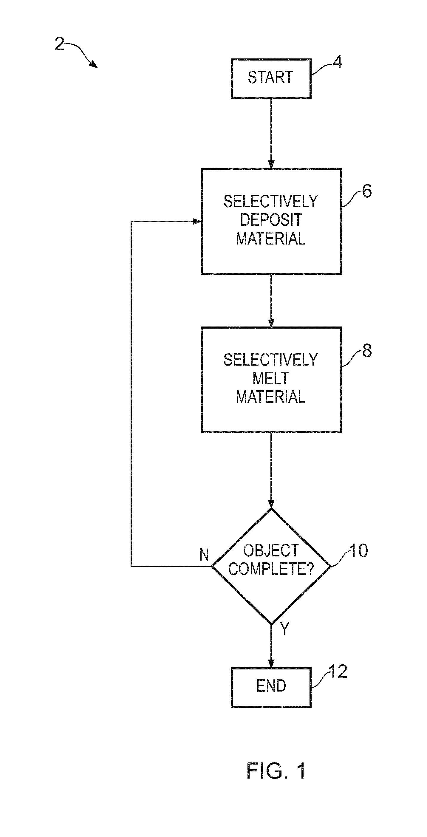 Method and apparatus for making an object