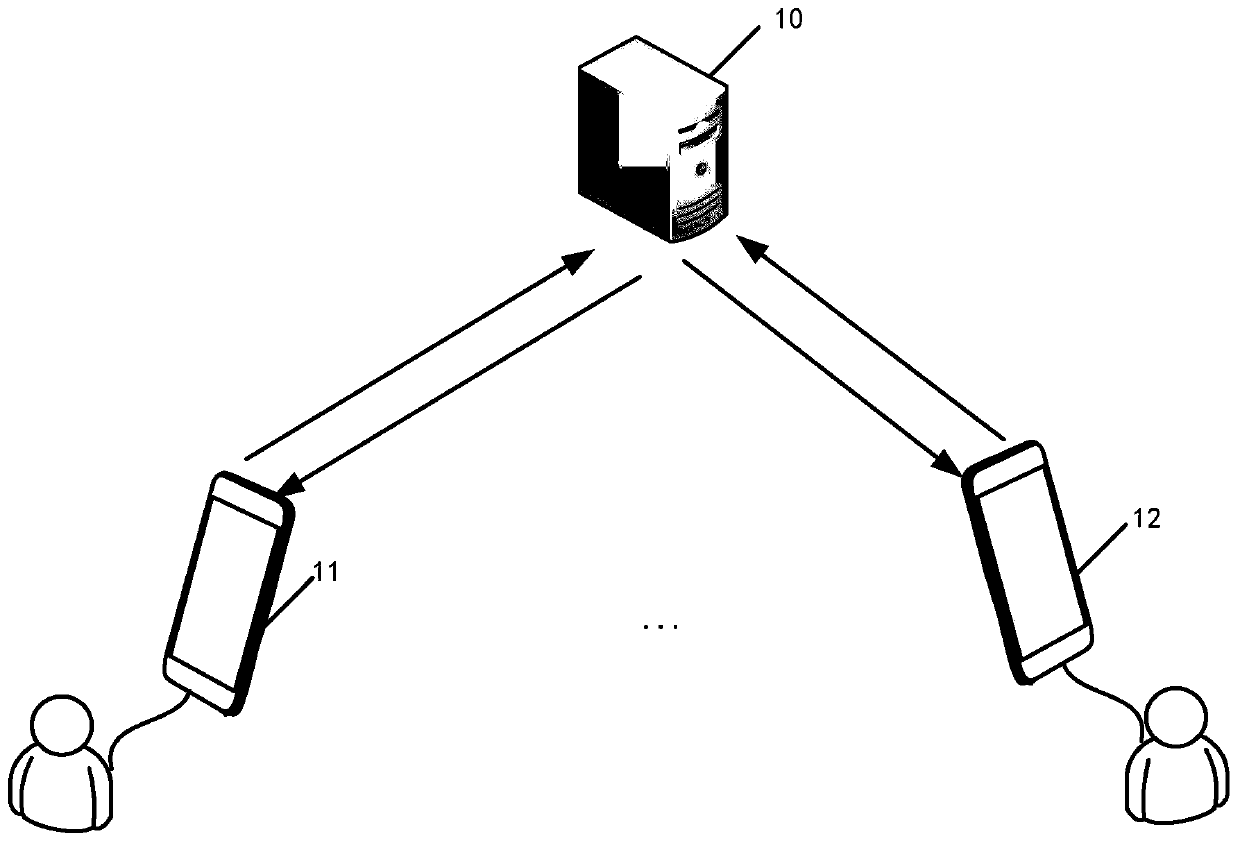 Data processing method, device and equipment