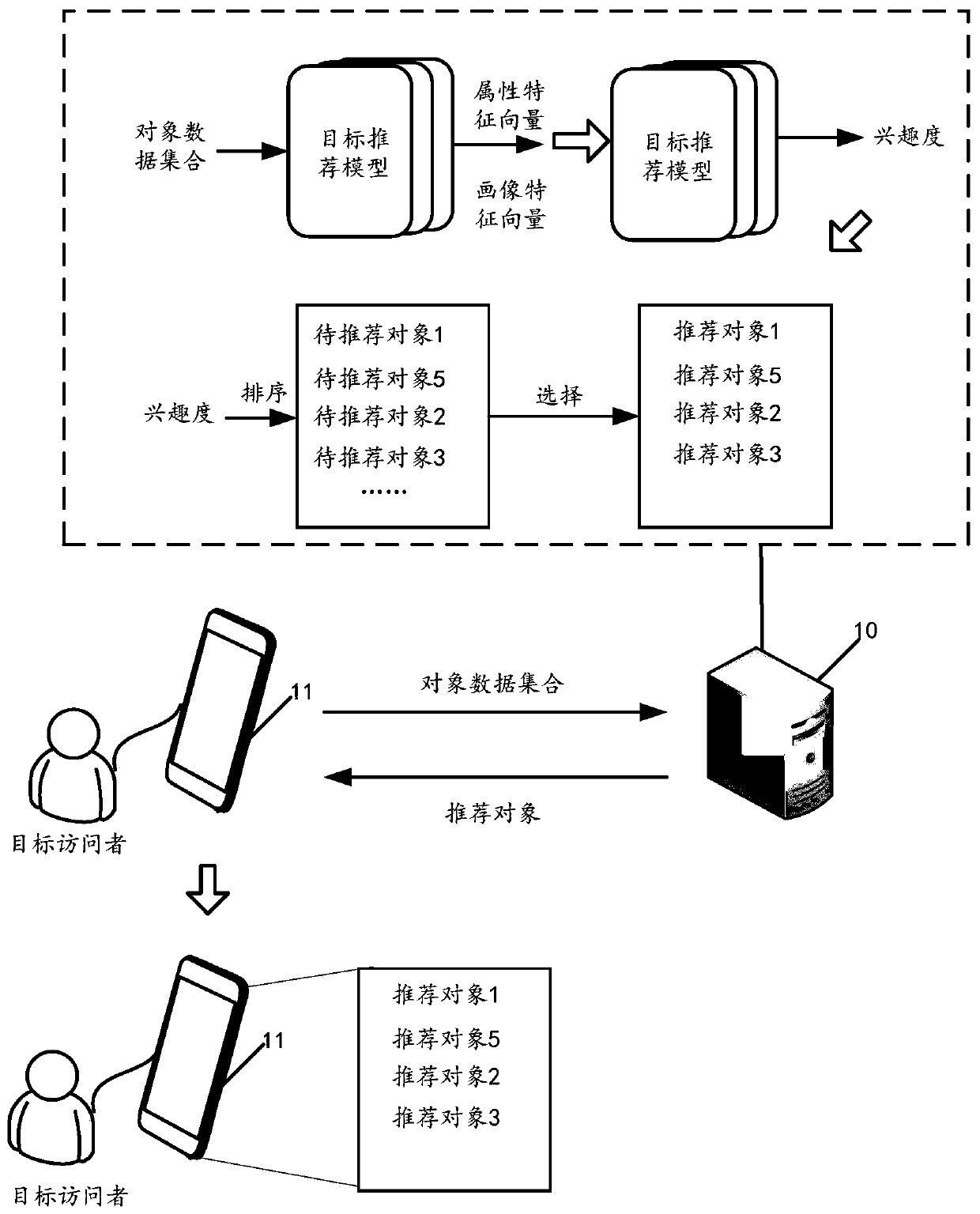 Data processing method, device and equipment