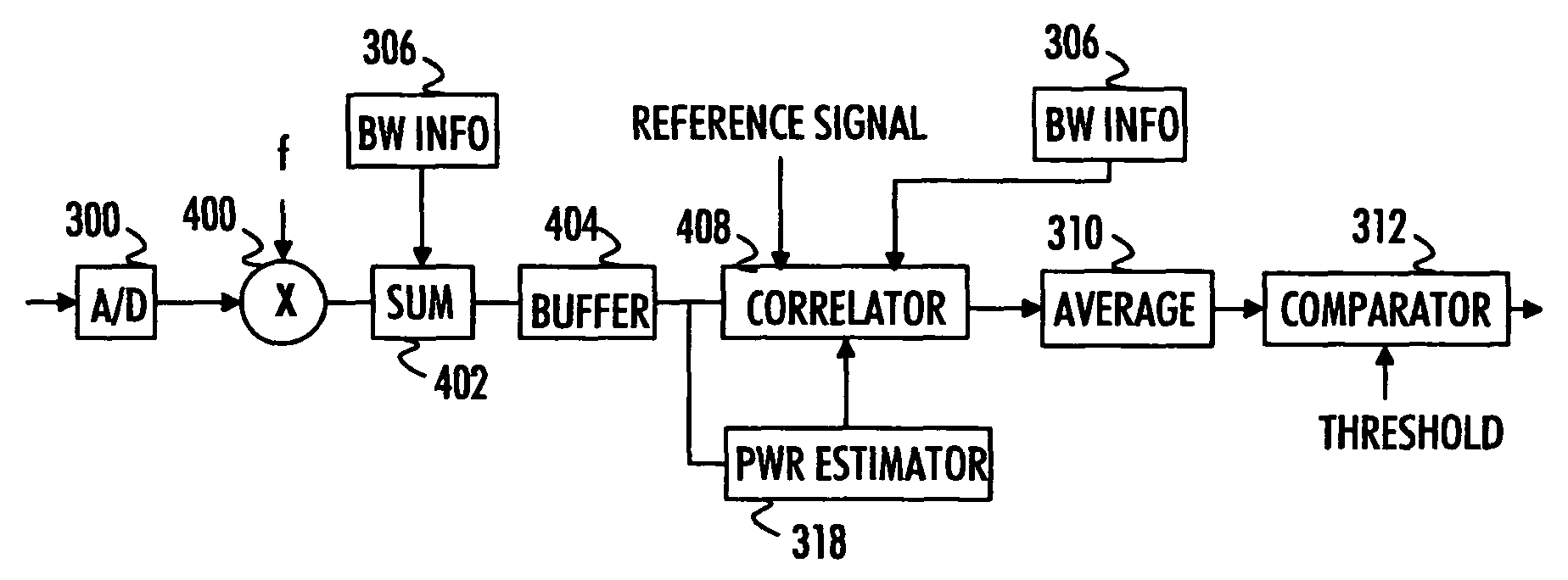 Signal detection in OFDM system