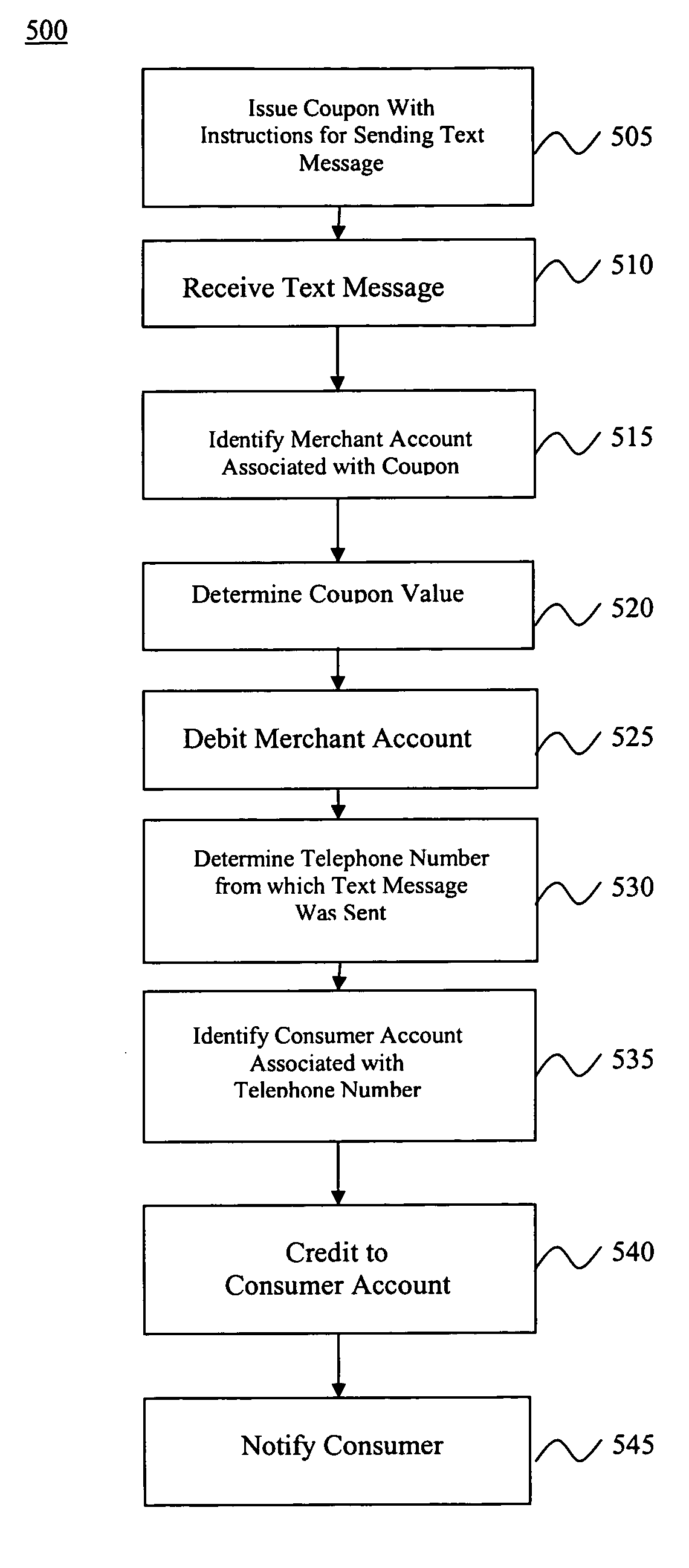System and method for redemption of a coupon using a mobile cellular telephone