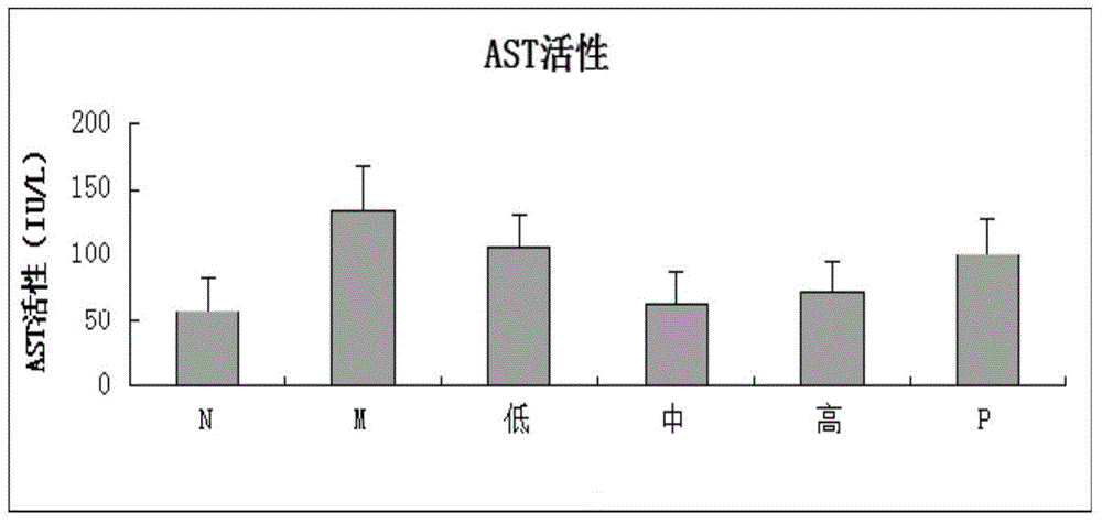 Crocodile shell extract for treating hepatic fibrosis and application of crocodile shell extract