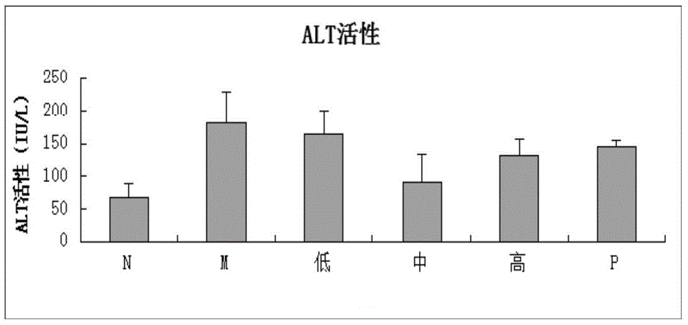 Crocodile shell extract for treating hepatic fibrosis and application of crocodile shell extract