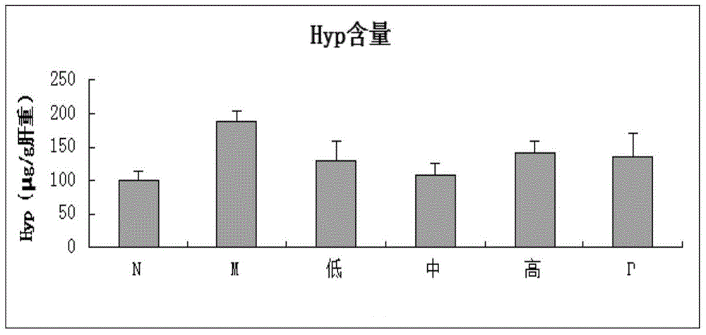 Crocodile shell extract for treating hepatic fibrosis and application of crocodile shell extract