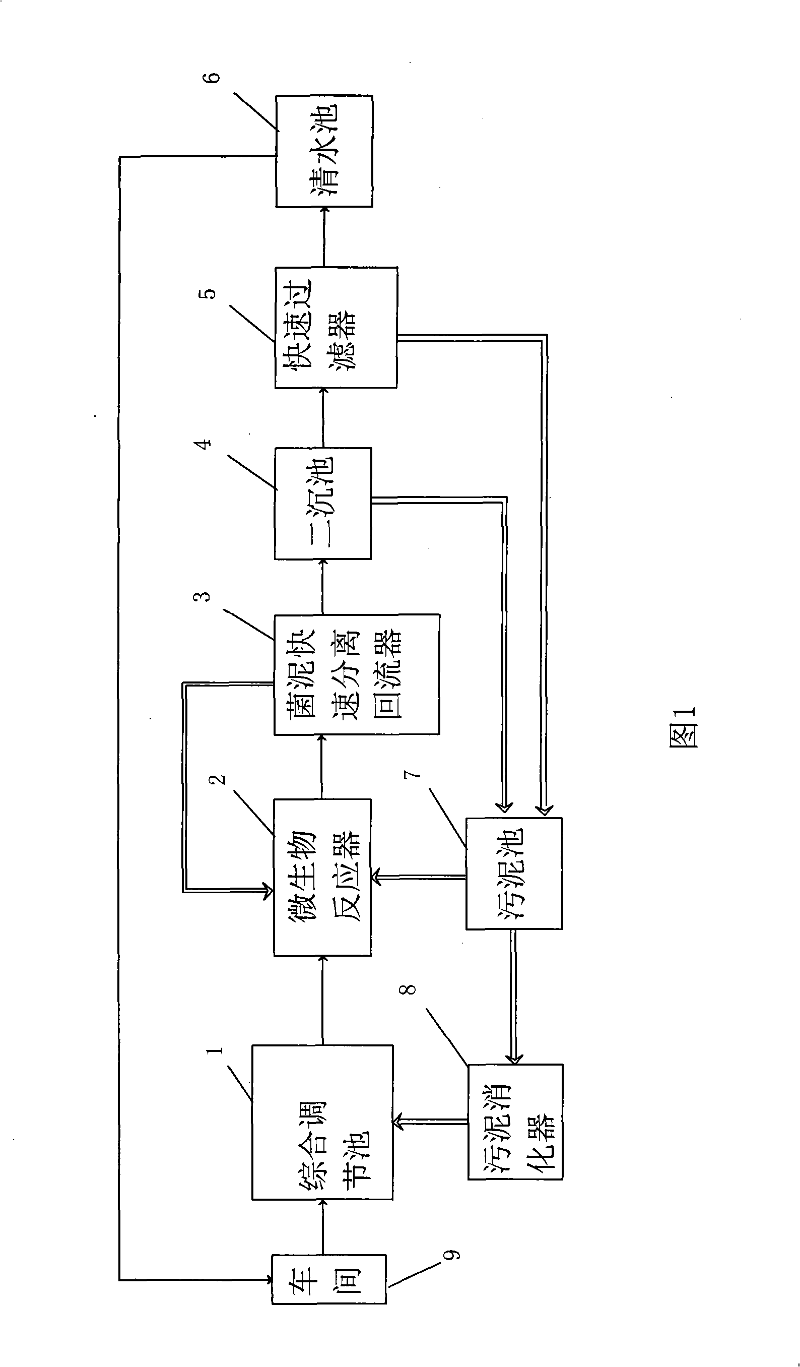 Sewage disposal and circling reclamation method