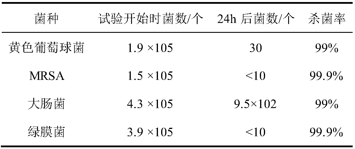 Hot-rolled 430 ferrite antibacterial stainless steel and preparation method thereof