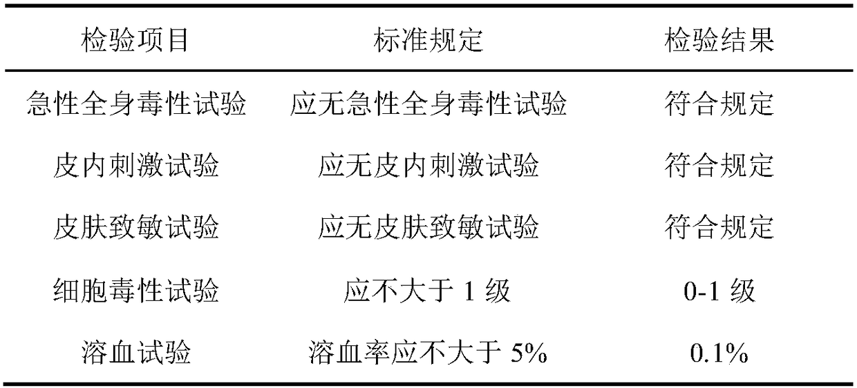 Hot-rolled 430 ferrite antibacterial stainless steel and preparation method thereof