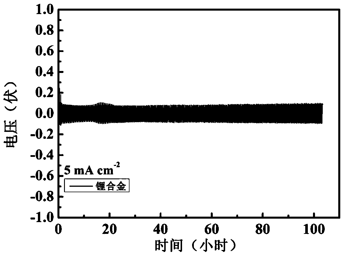 Lithium metal alloy and preparation method and application thereof