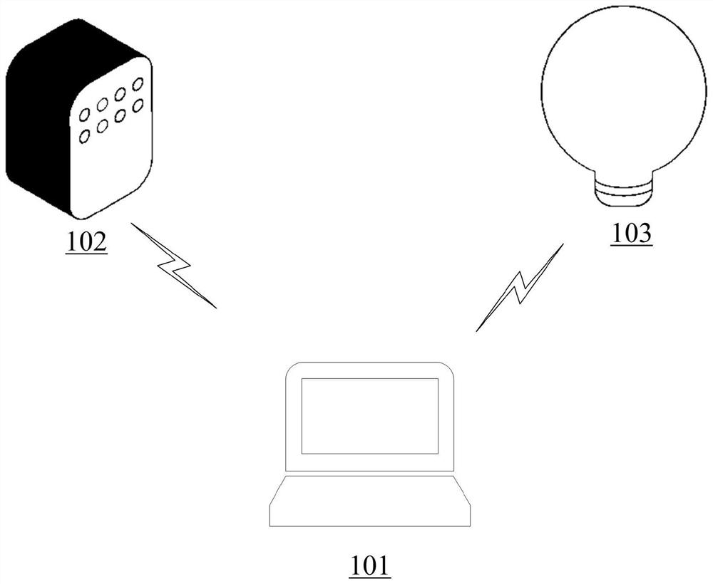 Smart home equipment control method and device, storage medium and terminal equipment