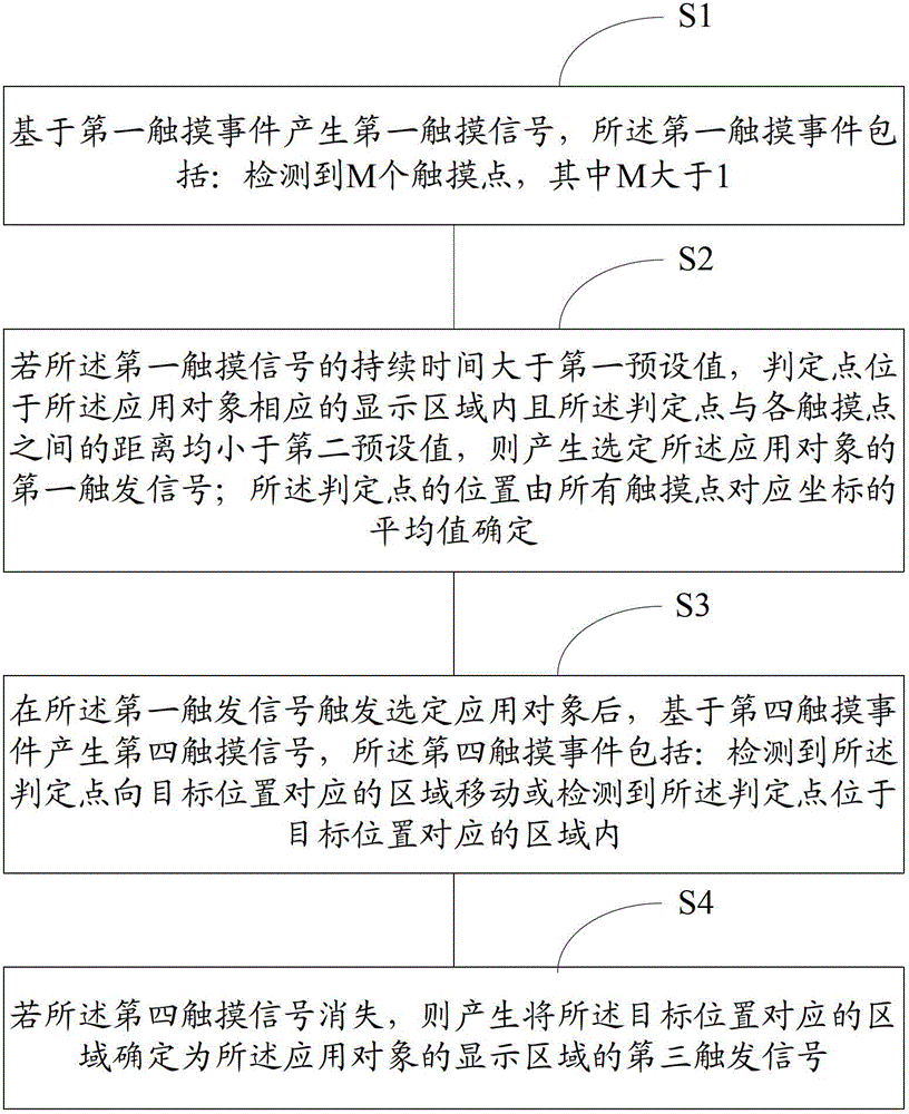 Touch control method and device for application object