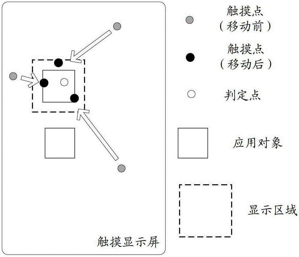 Touch control method and device for application object