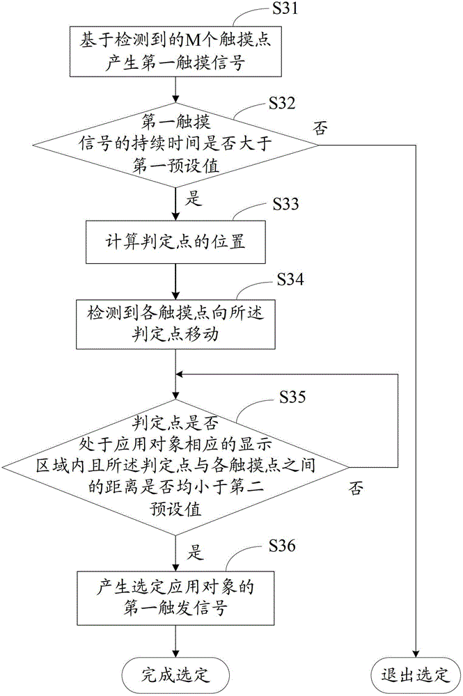 Touch control method and device for application object