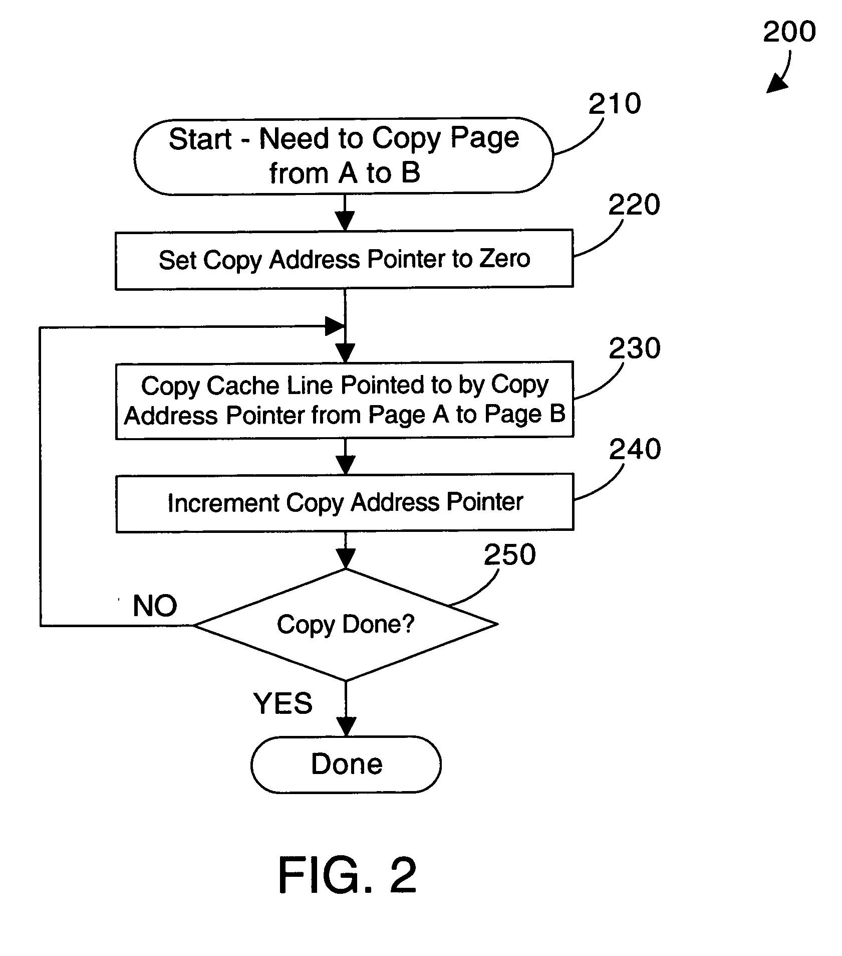 Memory controller and method for handling DMA operations during a page copy