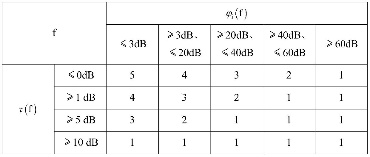 Vehicle delivery route acquisition method and device