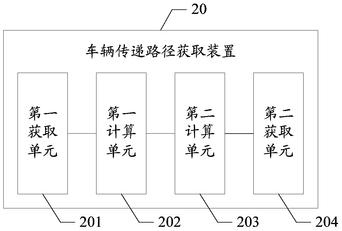 Vehicle delivery route acquisition method and device