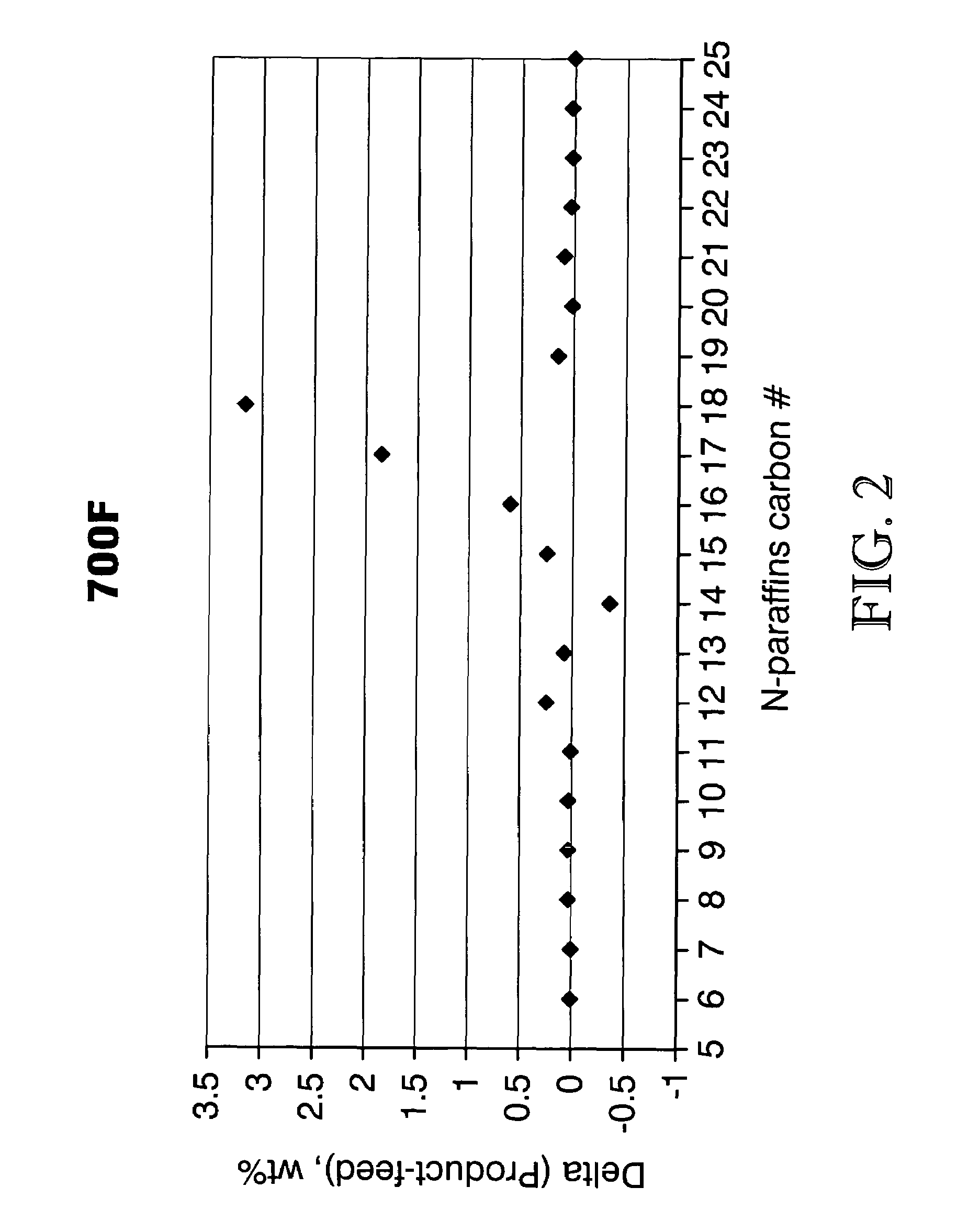 Process for converting triglycerides to hydrocarbons