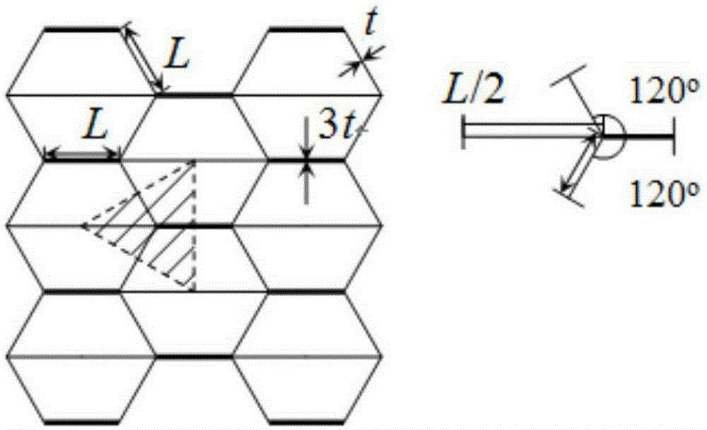 Method for calculating double reinforced regular hexagon honeycomb axial compressive stress