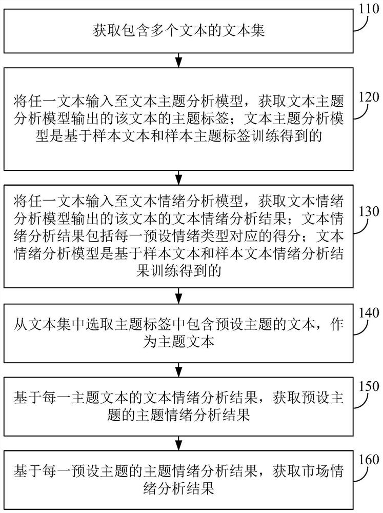 Market emotion monitoring method and system