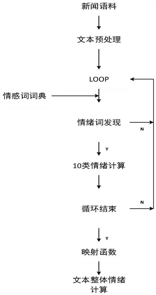 Market emotion monitoring method and system