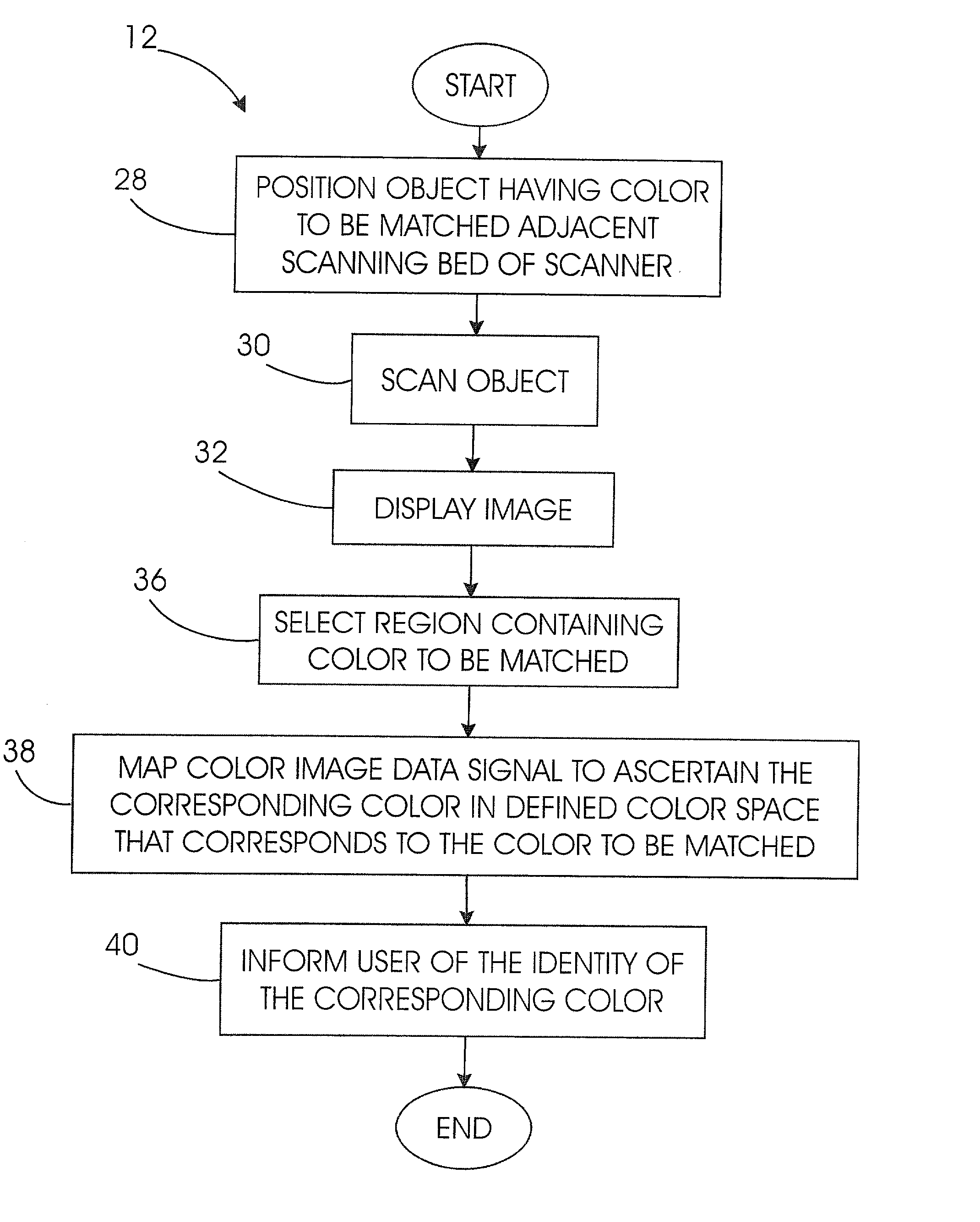 Method and apparatus for matching color image data with a corresponding color in a defined color space