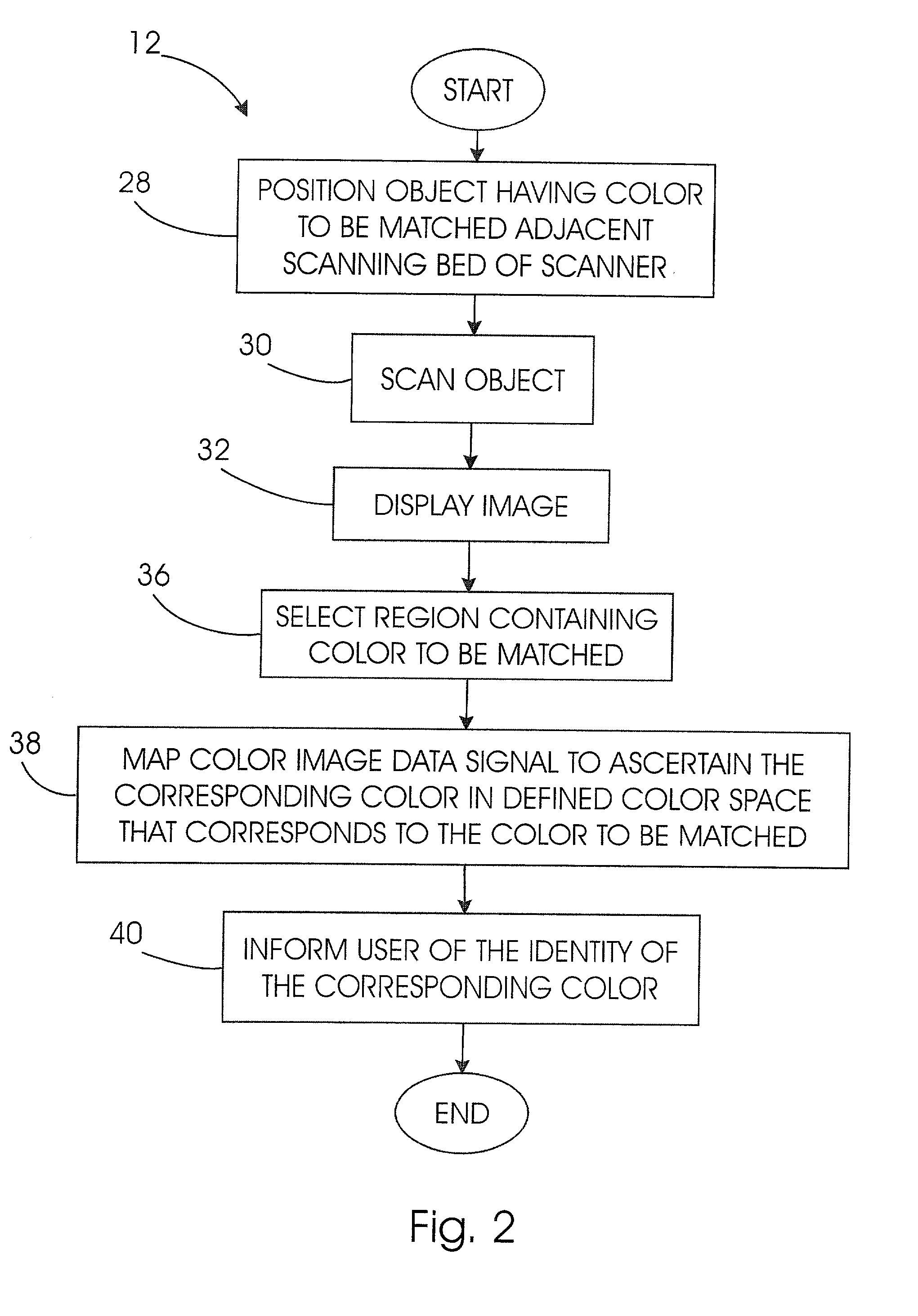 Method and apparatus for matching color image data with a corresponding color in a defined color space