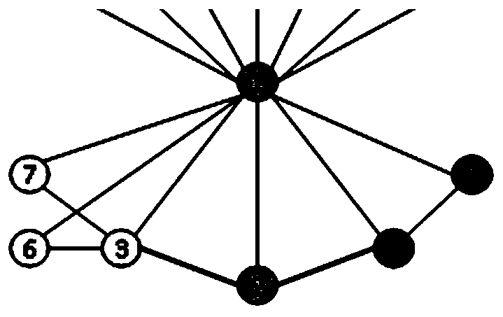 Ego network social circle identification method