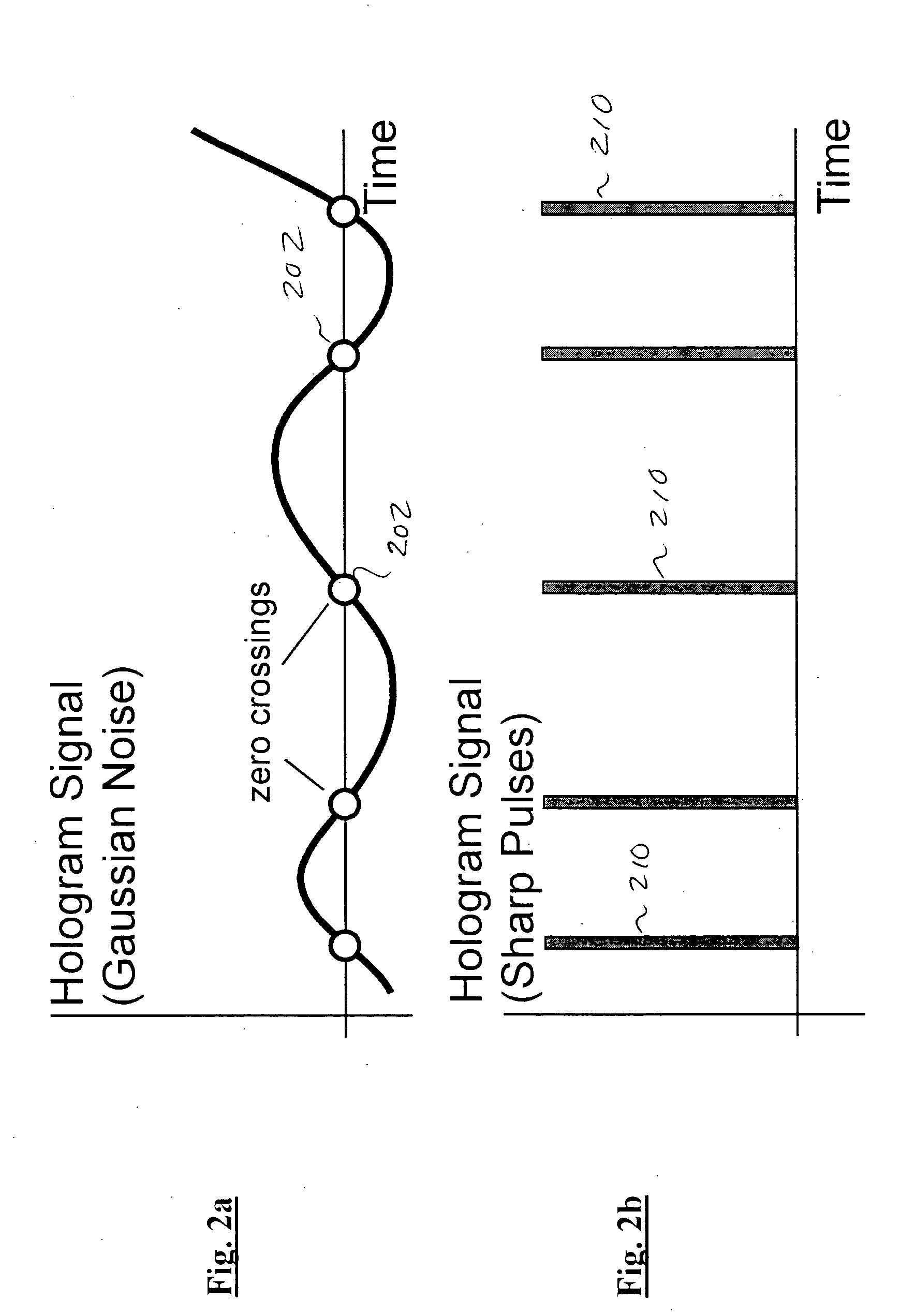 Holographic ranging apparatus and methods