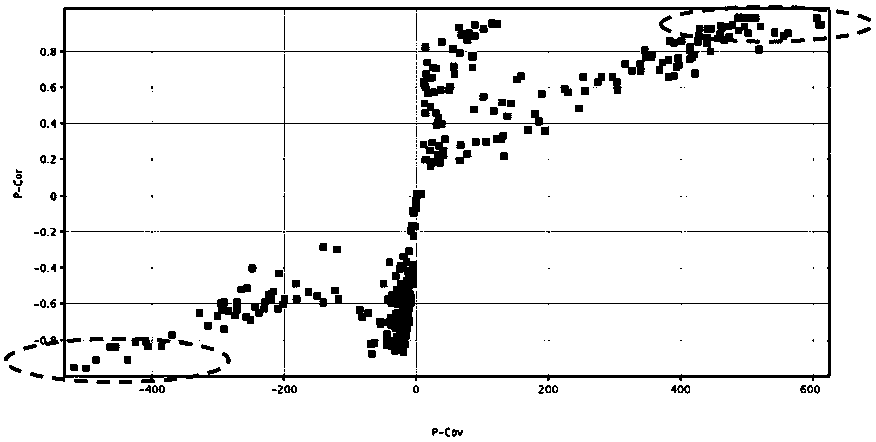 Method for detecting small-molecule metabolic markers in peripheral blood of aortic dissection, and its application