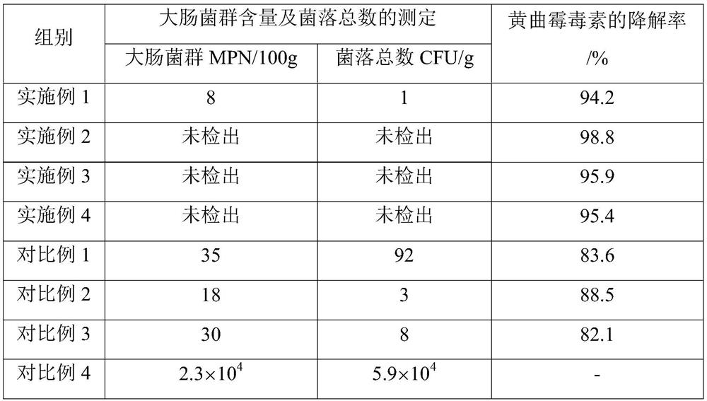 Irradiation sterilization method of seasoning powder