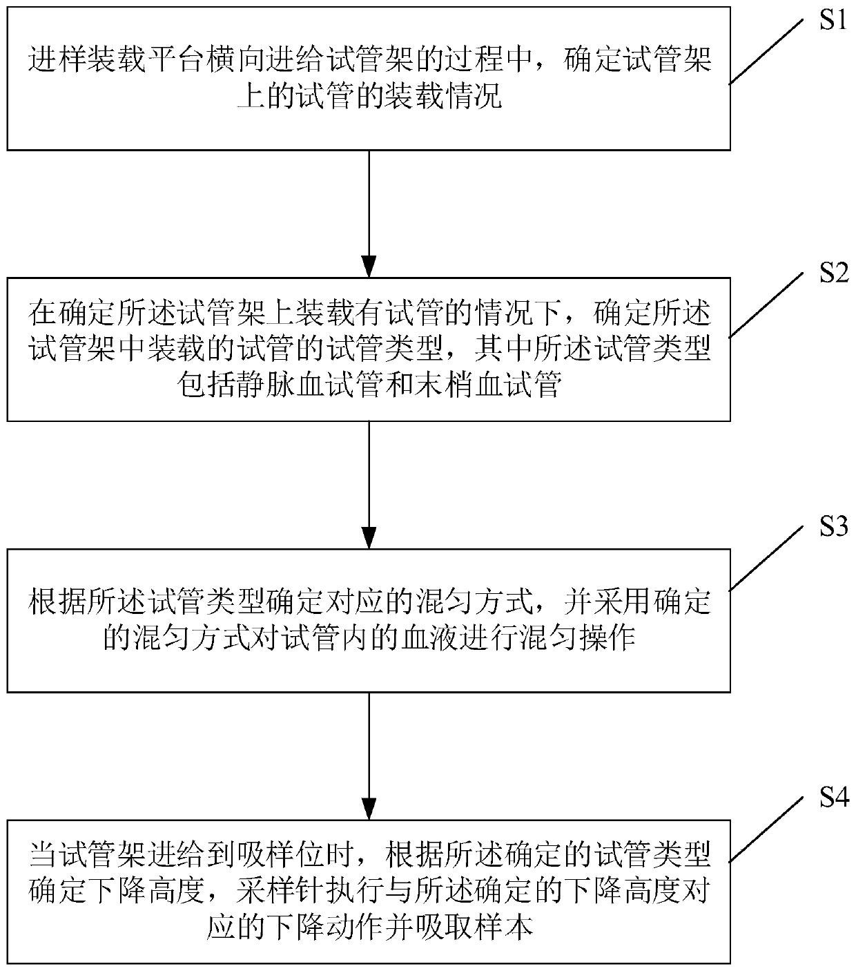 Full-automatic sampling blood cell analysis measurement method and device and test tube type determination method