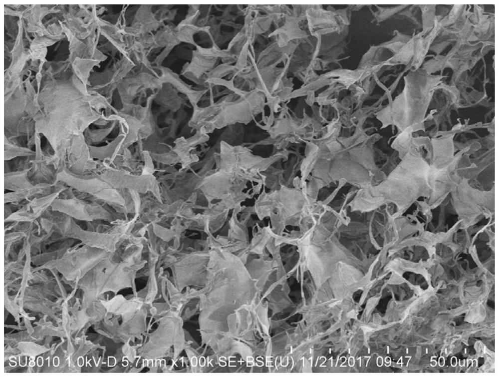 A kind of macro preparation method of porous graphene oxide