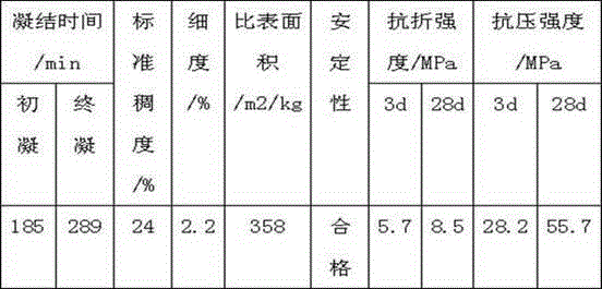 Method for preparing sulfate/silicate-resistant cement clinker by taking low-aluminum stone coal vanadium-extracting slag and nitric phosphate slag as main raw materials
