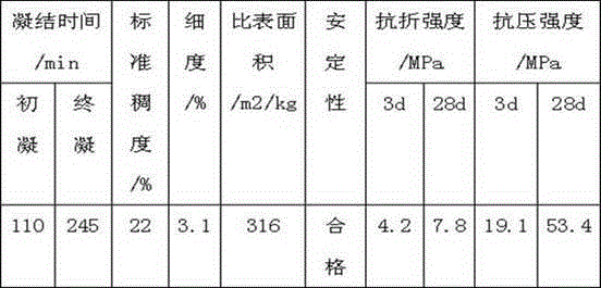 Method for preparing sulfate/silicate-resistant cement clinker by taking low-aluminum stone coal vanadium-extracting slag and nitric phosphate slag as main raw materials