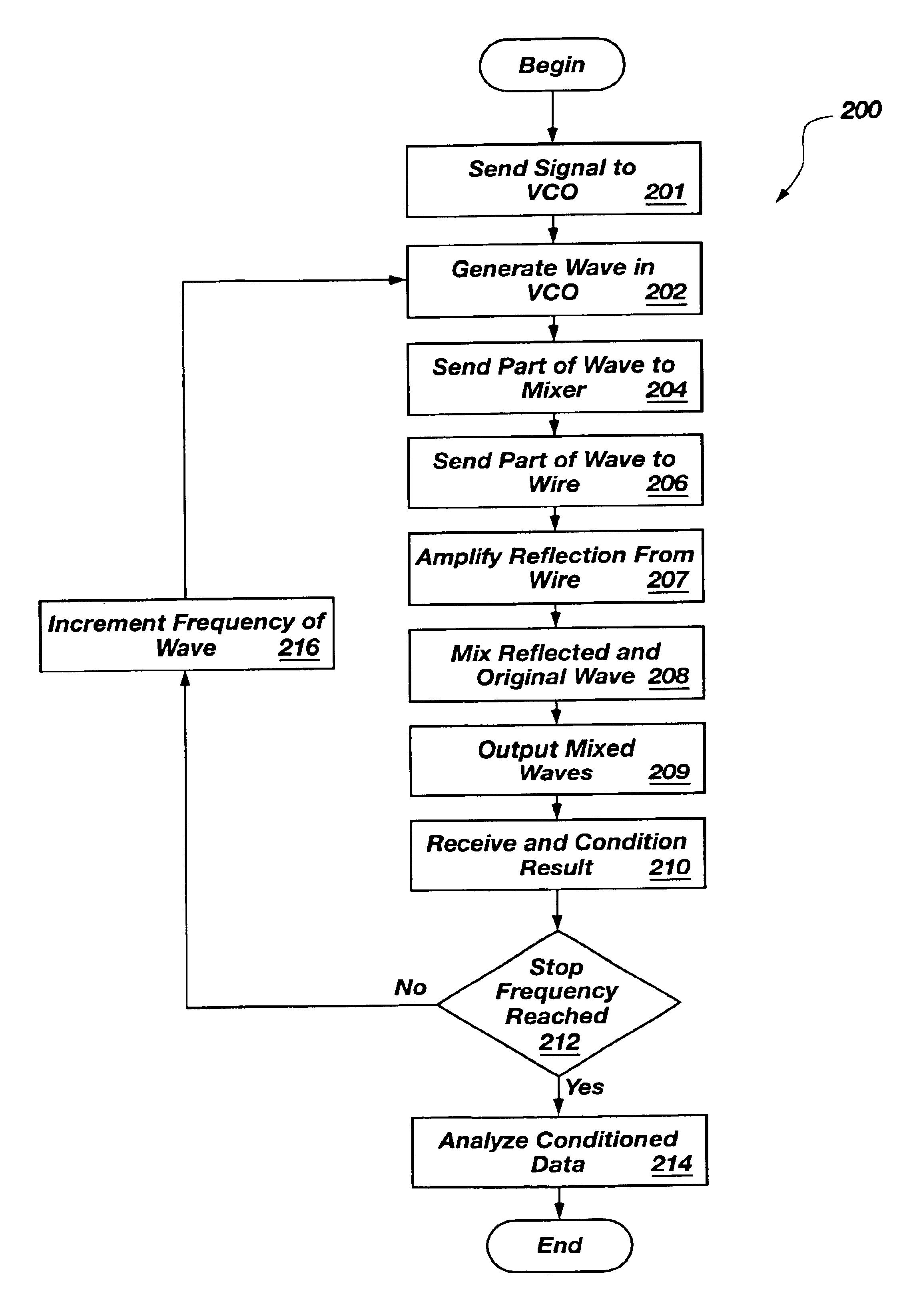 Frequency domain reflectometry system for testing wires and cables utilizing in-situ connectors, passive connectivity, cable fray detection, and live wire testing