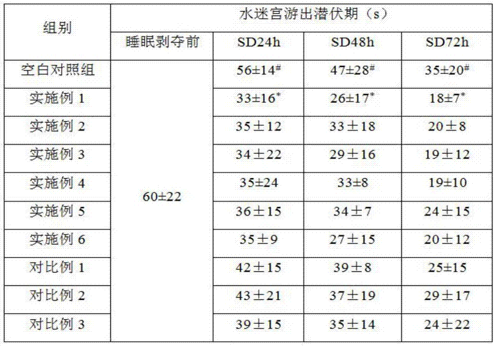 Honey having efficacy of resisting weariness and building bodies and processing method of honey