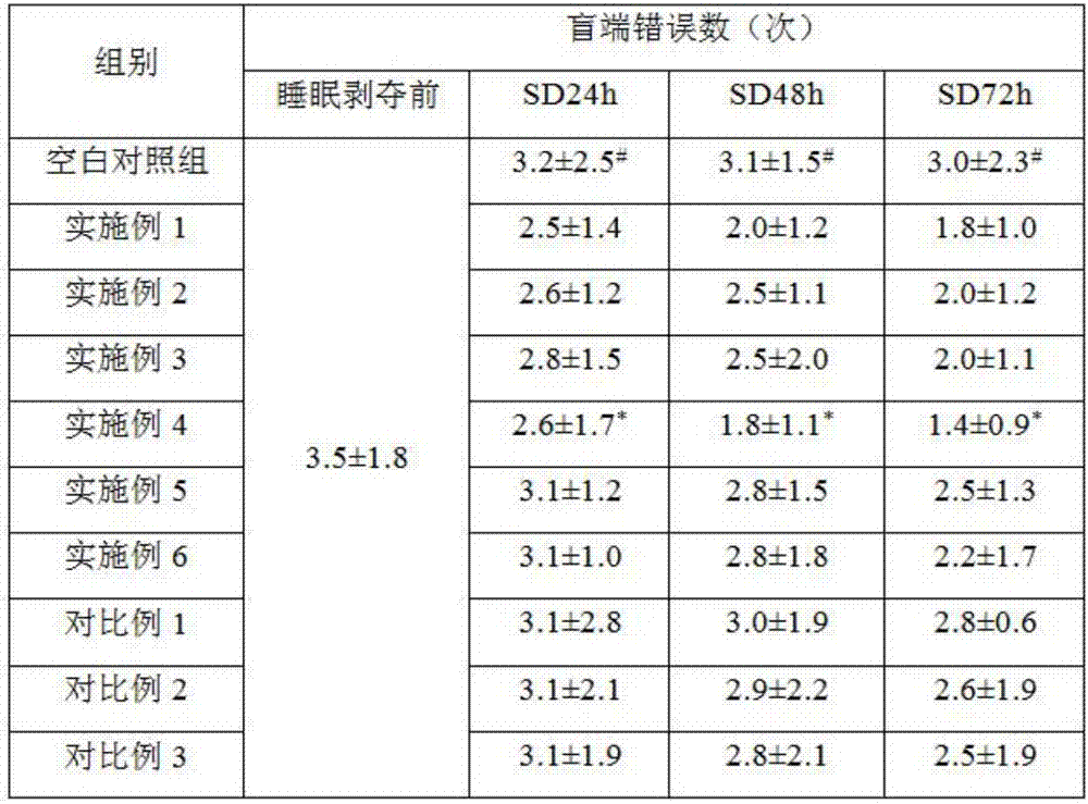 Honey having efficacy of resisting weariness and building bodies and processing method of honey