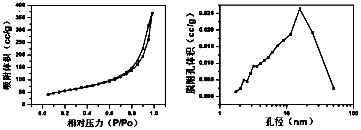 Microspherical silica/alumina-based noble metal catalyst and preparation method thereof